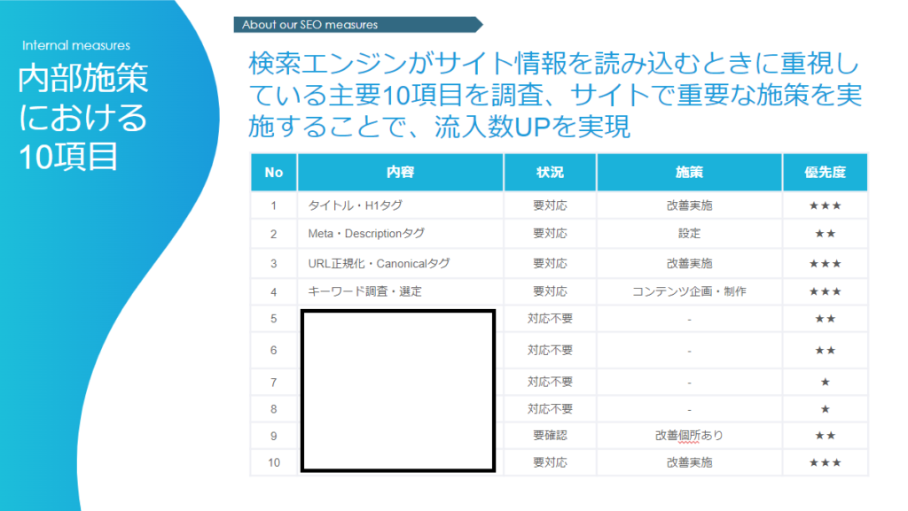 SEO対策内部施策10項目